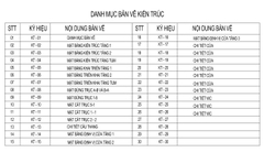 V697 | Bản vẽ thiết kế Full hồ sơ mẫu nhà phố 2 tầng 1 tum, 4 phòng ngủ 4 WC, kích thước 5x18m, bản in A3 đẹp, phối cảnh 3D