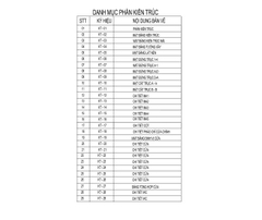 V737 | Bản vẽ thiết kế full hồ sơ mẫu nhà mái Thái 1 tầng 3 phòng ngủ, kích thước 15x12m, bản in A3 đẹp, phối cảnh 3D