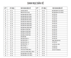 V521 | Bản vẽ thiết kế Full hồ sơ mẫu nhà phố hiện đại 4 tầng 1 tum, kích thước 6x17m, 5 phòng ngủ, bản in A3 đẹp phối cảnh 3D