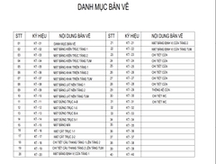 V715 | Bản vẽ thiết kế full hồ sơ mẫu nhà phố 2 tầng 1 tum, 3 phòng ngủ, kích thước 5x17m. TẶNG hồ sơ dự toán khối lượng!