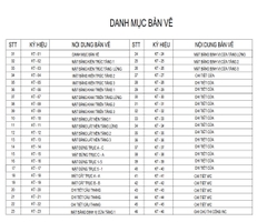 V520 | Bản vẽ thiết kế Full hồ sơ mẫu nhà phố 4 tầng có tầng lửng, 5 phòng ngủ, kích thước 9x15m, bản in A3 đẹp, phối cảnh 3D