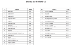 V907 Mẫu thiết kế nhà vườn mái Thái 1 tầng diện tích 11x15, 3 phòng ngủ đầy đủ bản vẽ Kiến trúc, kết cấu, điện nước áp dụng thi công được ngay.