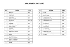 V715 | Bản vẽ thiết kế full hồ sơ mẫu nhà phố 2 tầng 1 tum, 3 phòng ngủ, kích thước 5x17m. TẶNG hồ sơ dự toán khối lượng!