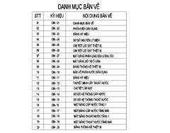 Bản vẽ thiết kế mẫu nhà mái Thái 3 phòng ngủ kích thước 7x15,5m 82 tờ bản vẽ, có phối cảnh 3D in A3 bản đẹp
