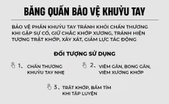 Bó khuỷ tay xỏ
