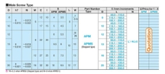 Chốt đẩy xiên APM10