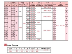 Chốt đẩy dẹp SKH51