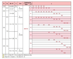 Chốt Định Vị MSTH13