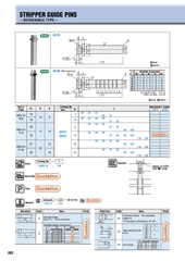 Trục dẫn hướng SGPR16