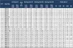 Ren cấy lò xo khóa M24 inox 304
