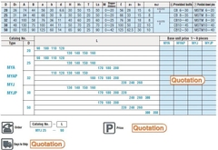 Bộ dẫn hướng MYAP32