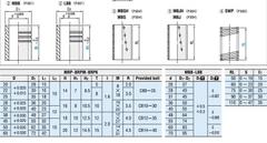 Bộ dẫn hướng RB45