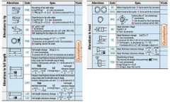 Chày đột thắng SHC20