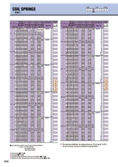Lò xo hồng SWC14