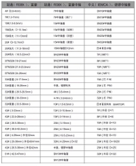 Collet máy cấp phôi T-one