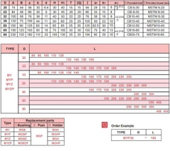 Bộ dẫn hướng trơn MYP80-250