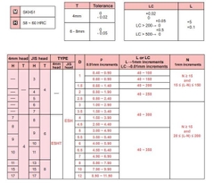 Chốt đẩy bậc SKD61