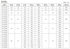 Ê-tô tiêu chuẩn A-ONE dòng 3A.1