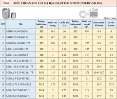 Ren cấy hạ bậc M6x1-L10-M8x1.25