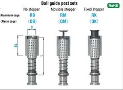 Bộ dẫn hướng QM50