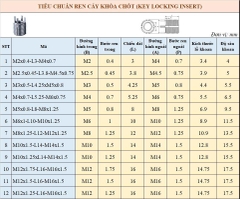 Ren khóa chốt M4x0.7-L5.25-M6x0.75