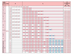 Chốt đẩy EPJ 1.6