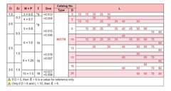 Chốt Định Vị MSTM13