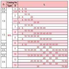 Chốt định vị trơn MS3