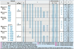 Chày đột bậc STA13