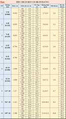 Ren cấy helicoil 2-56 UNC