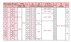 Chốt đẩy dẹp SKD61