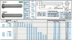 Chày đột thắng SPC8