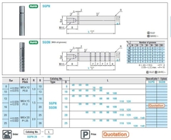 Trục dẫn hướng SGPN10