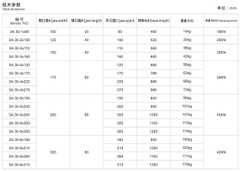 Ê-tô mở đôi linh hoạt A-ONE 3A.30