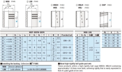 Bộ dẫn hướng RMSH50