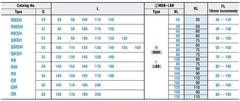 Bộ dẫn hướng RMSH50