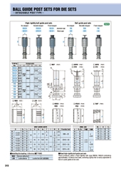 Bộ dẫn hướng RMSH50