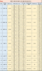 Ren cấy helicoil 3/4-10 UNC