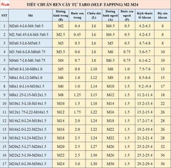Ren cấy tự taro M2x0.4-L6×M4.5x0.5 | Ren đặc có rãnh inox 303