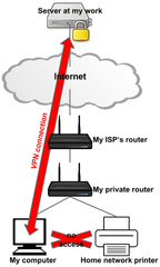 Máy In Kết Nối WiFi Nhưng Không In Được – Dịch Vụ Sửa Chữa Phú Quốc | Máy Tính Phú Quốc | Vi Tính Hải Đăng