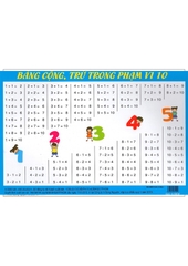 Bảng tính ghi nhớ