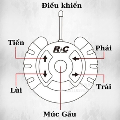 Máy xúc điều khiển đen