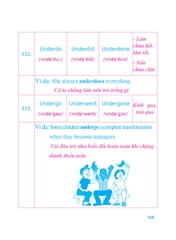 360 Động Từ Bất Quy Tắc Và 12 Thì Cơ Bản Trong Tiếng Anh