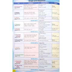 Tiếng Anh Lớp 2 I-Learn Smart Start - Student's Book