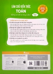 Làm Chủ Kiến Thức Toán Bằng Sơ Đồ Tư Duy Lớp 7 Tập 1