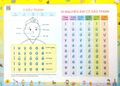 Tư Duy Ngôn Ngữ - Tập Đánh Vần Tiếng Việt - Theo Sơ Đồ Tư Duy (Phiên Bản Đặc Biệt 5.0 Quét Mã QR Nghe Đọc Và Kể Chuyện)