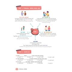 Mind Map English Phrasal Verbs, Collocations And Idioms - Cụm Động Từ, Cụm Từ Và Thành Ngữ Tiếng Anh Qua Sơ Đồ Tư Duy