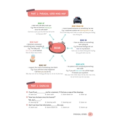 Mind Map English Phrasal Verbs, Collocations And Idioms - Cụm Động Từ, Cụm Từ Và Thành Ngữ Tiếng Anh Qua Sơ Đồ Tư Duy