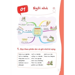 Học Nhanh 600++ Từ Vựng Tiếng Anh Bằng Sơ Đồ Tư Duy