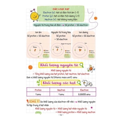 Takenote Khoa Học Tự Nhiên Lý - Hóa - Sinh Lớp 7